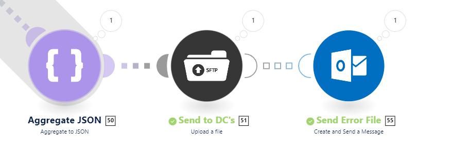 Action flow string. Aggregate to JSON, sent to SFTP server, send email to Celonis admins if SFTP fails