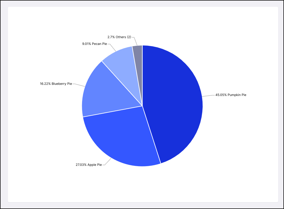 Studio Pie Chart component