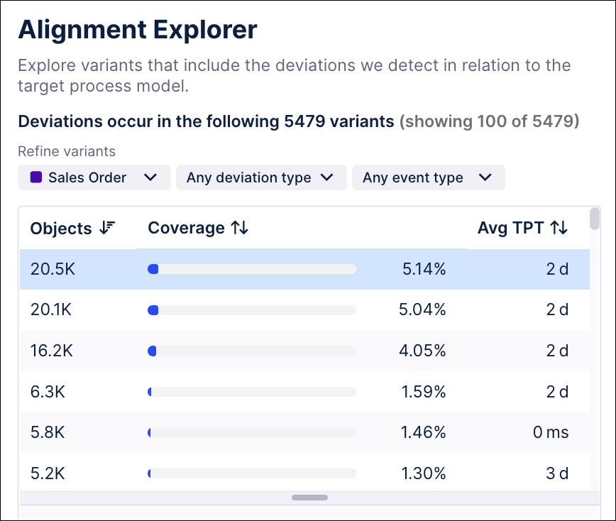 Alignment Explorer screen