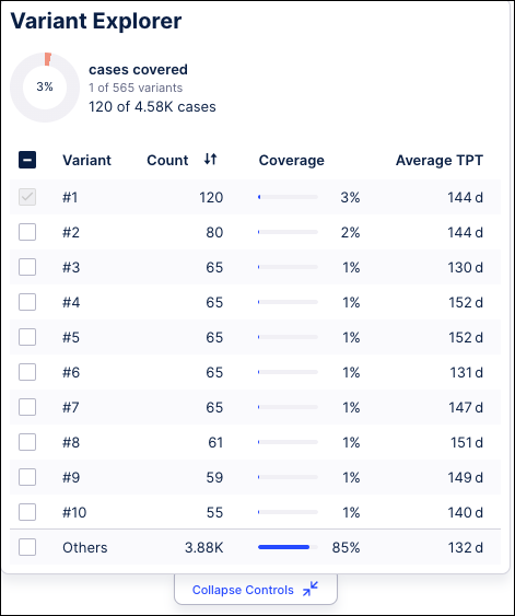 The Variant Explorer user interface, as explained in the surrounding text.