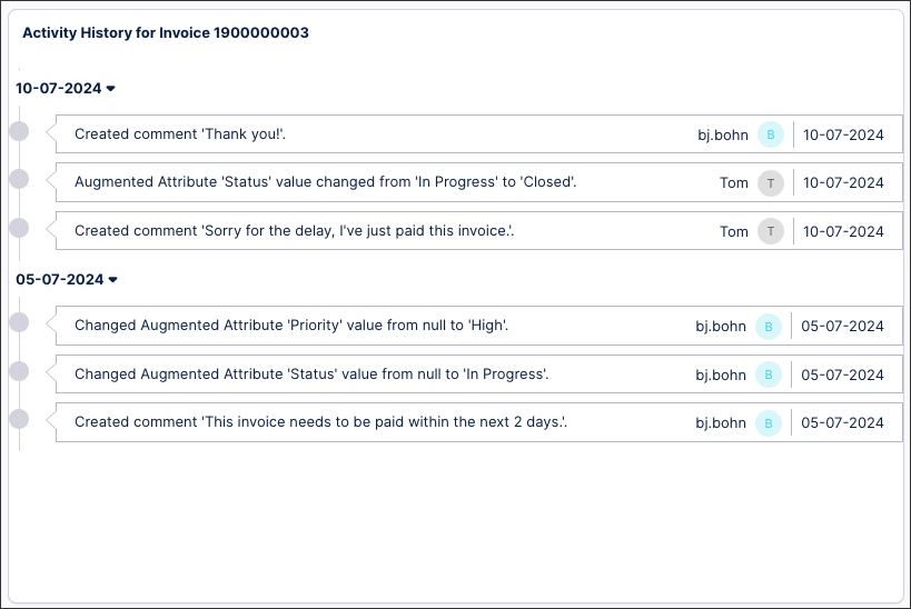 An example activity history for an invoice, with the most recent entries at the top. The activity history records the dates and users for each activity, including creating comments and changing augmented attribute values. Tom paid the invoice in the end.