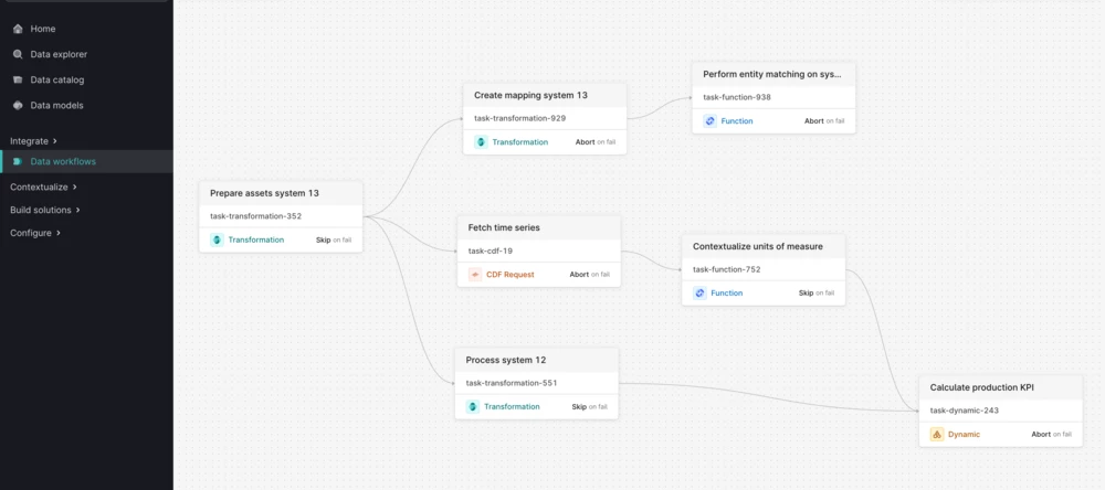 Cognite Hub
