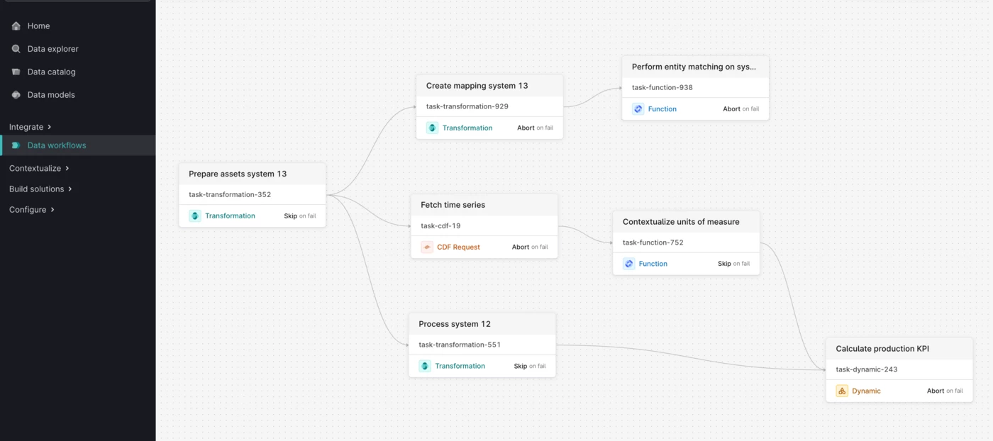 Cognite Hub