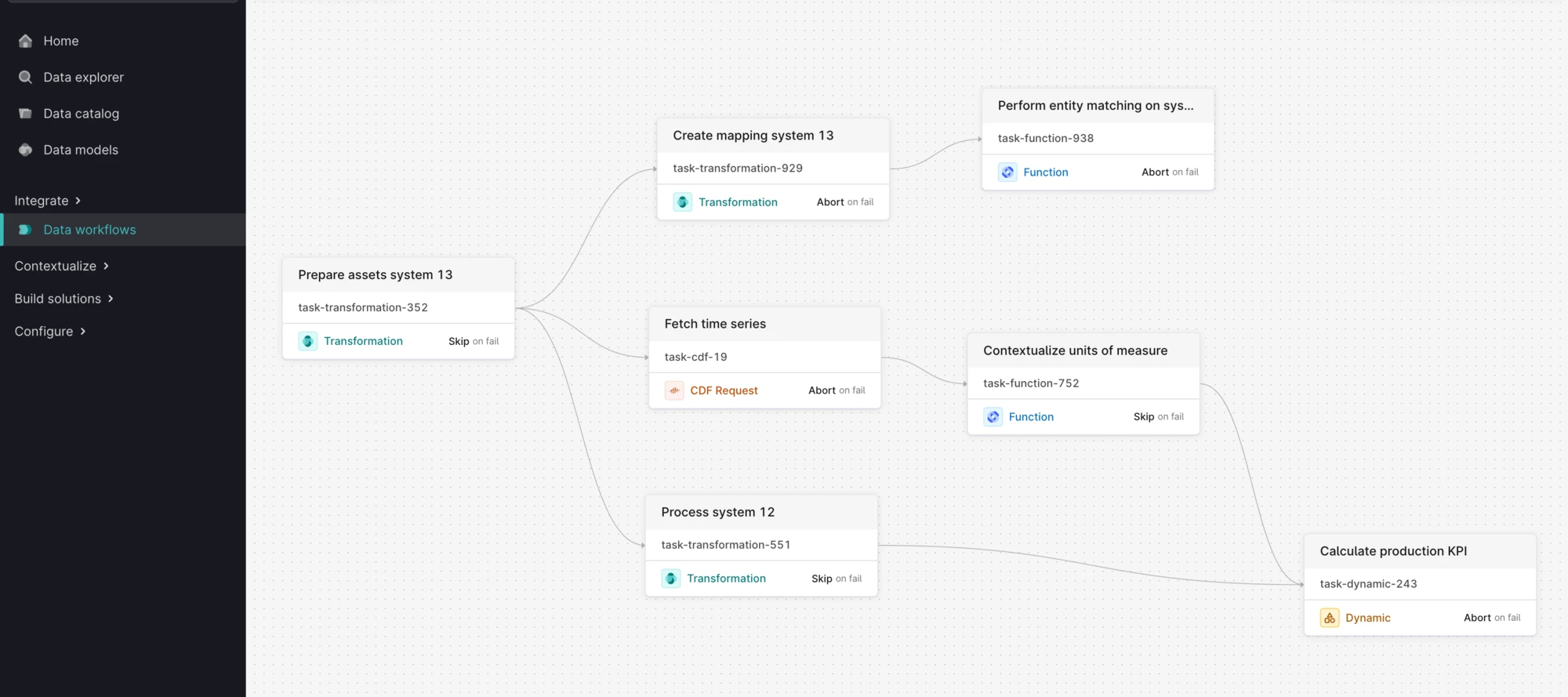 Cognite Hub