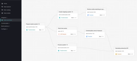 Cognite Hub