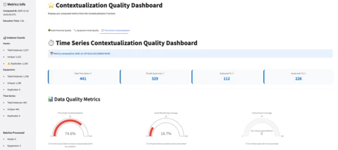 Contextualization Quality Dashboard