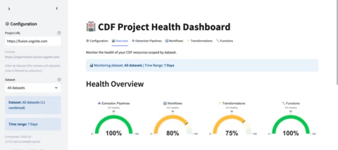 CDF Project Health Dashboard