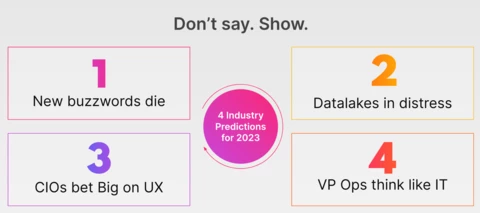 2023 Crystal Ball Gazing: The Emperor Will Need Clothes