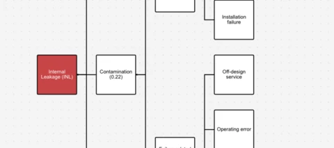 Root Cause Analysis (RCA) Agents Module