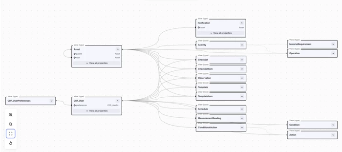 Cognite Hub