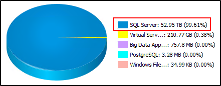 After Data Clean-Up And Aging The Disk Library Shows The Same Free Space??  | Community