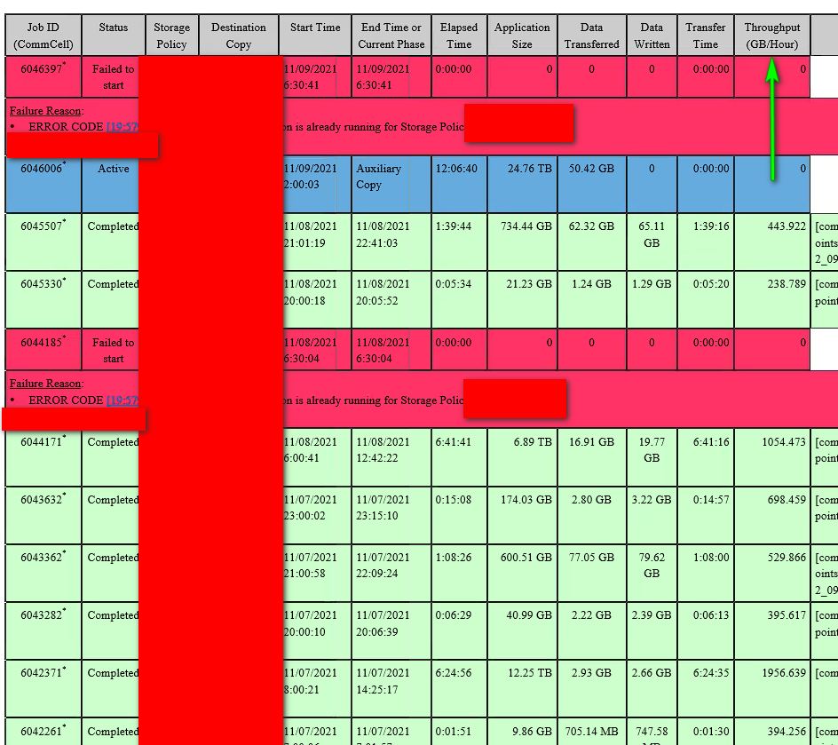 Totaling the total number of Quantity Needed per Size - Microsoft Community