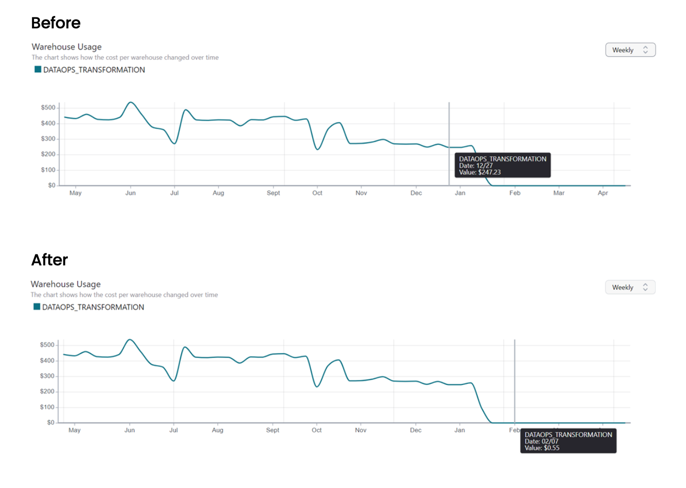 observability-in-action-visibility-control-and-efficiency-community