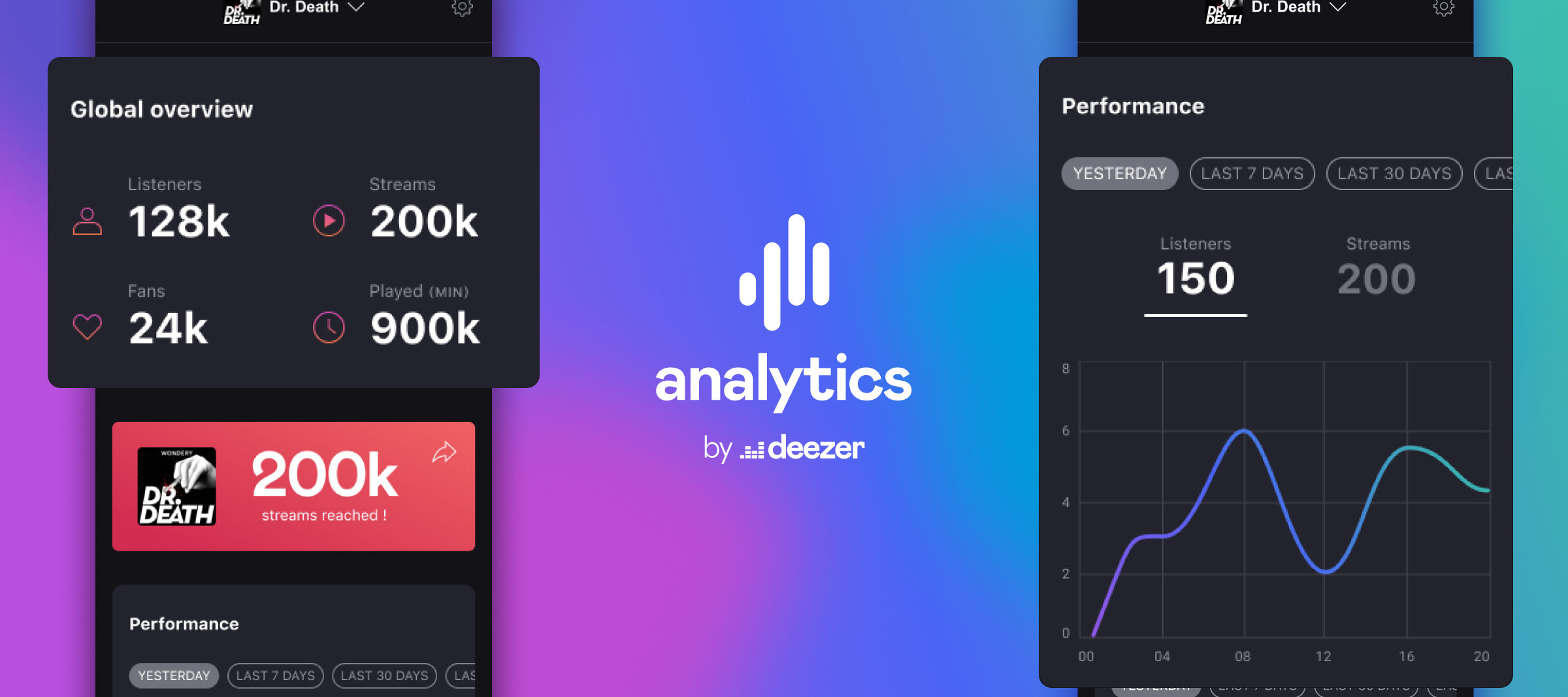 Analytics by Deezer - a new tool for Podcasters
