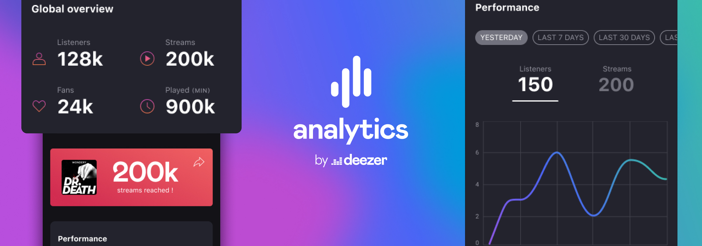 Conoce las estadísticas de tus podcasts con Analytics by Deezer