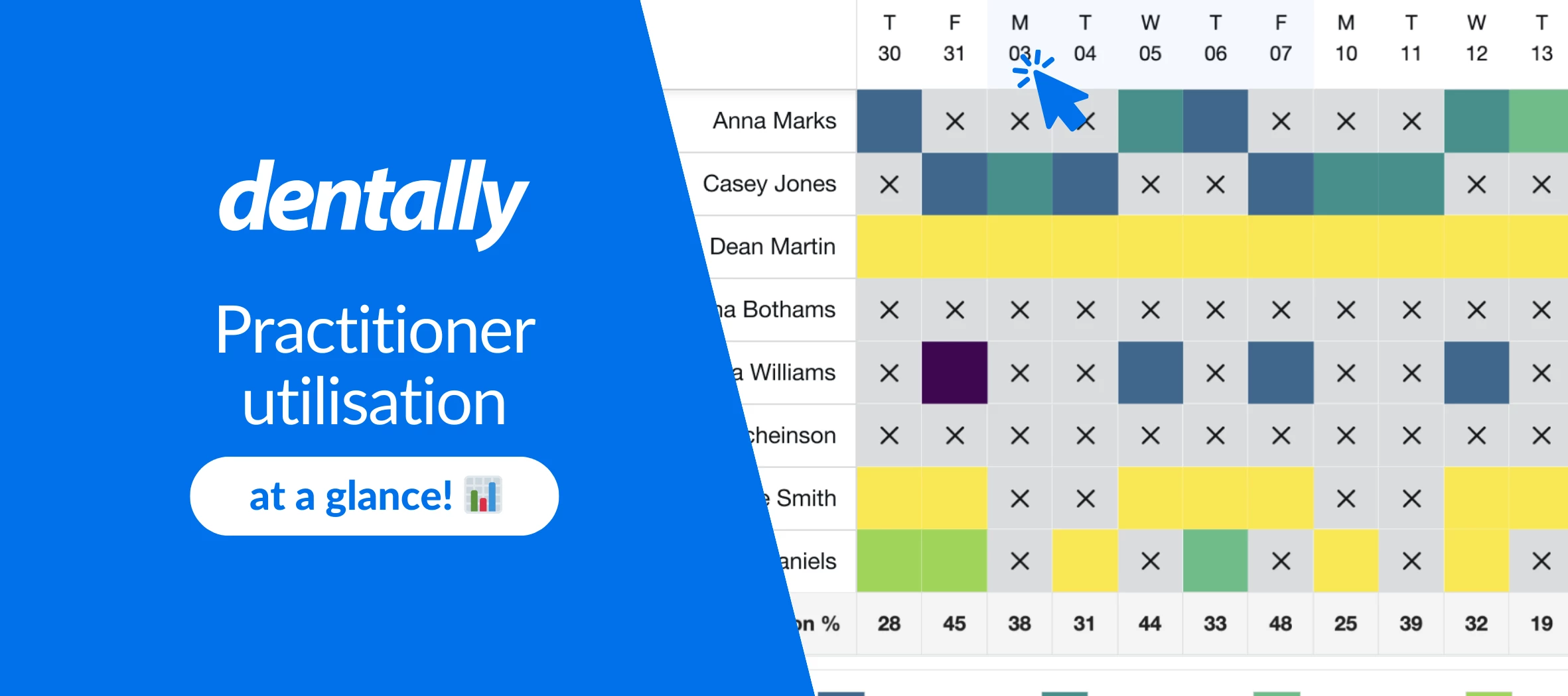 Optimise your diary with the practitioner utilisation dashboard