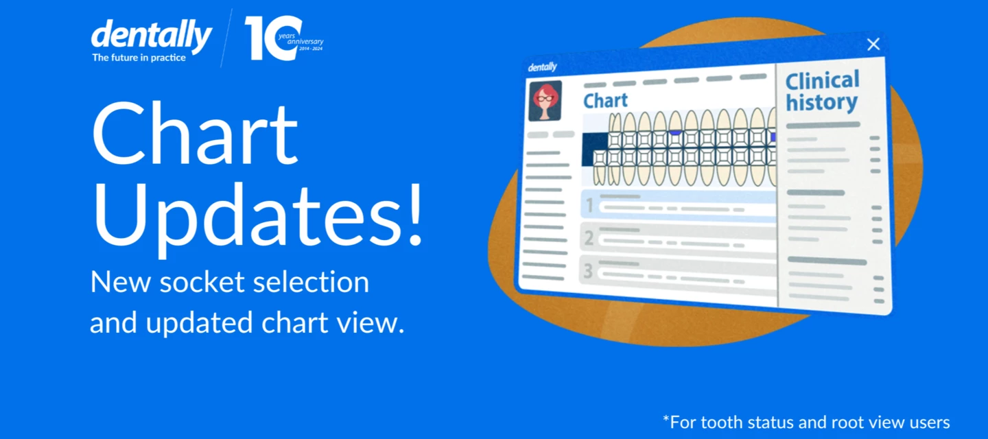 Your latest chart updates 🦷🚀 | Community