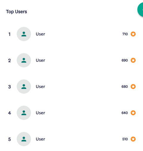 Gamification Leaderboard