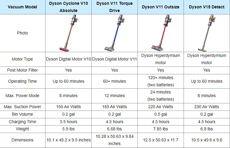 Maree Marcat Fitness Dyson Comparison Chart Performan Voluntar Dezavantaj Maree Marcat Fitness Dyson Comparison Chart Performan Voluntar Dezavantaj