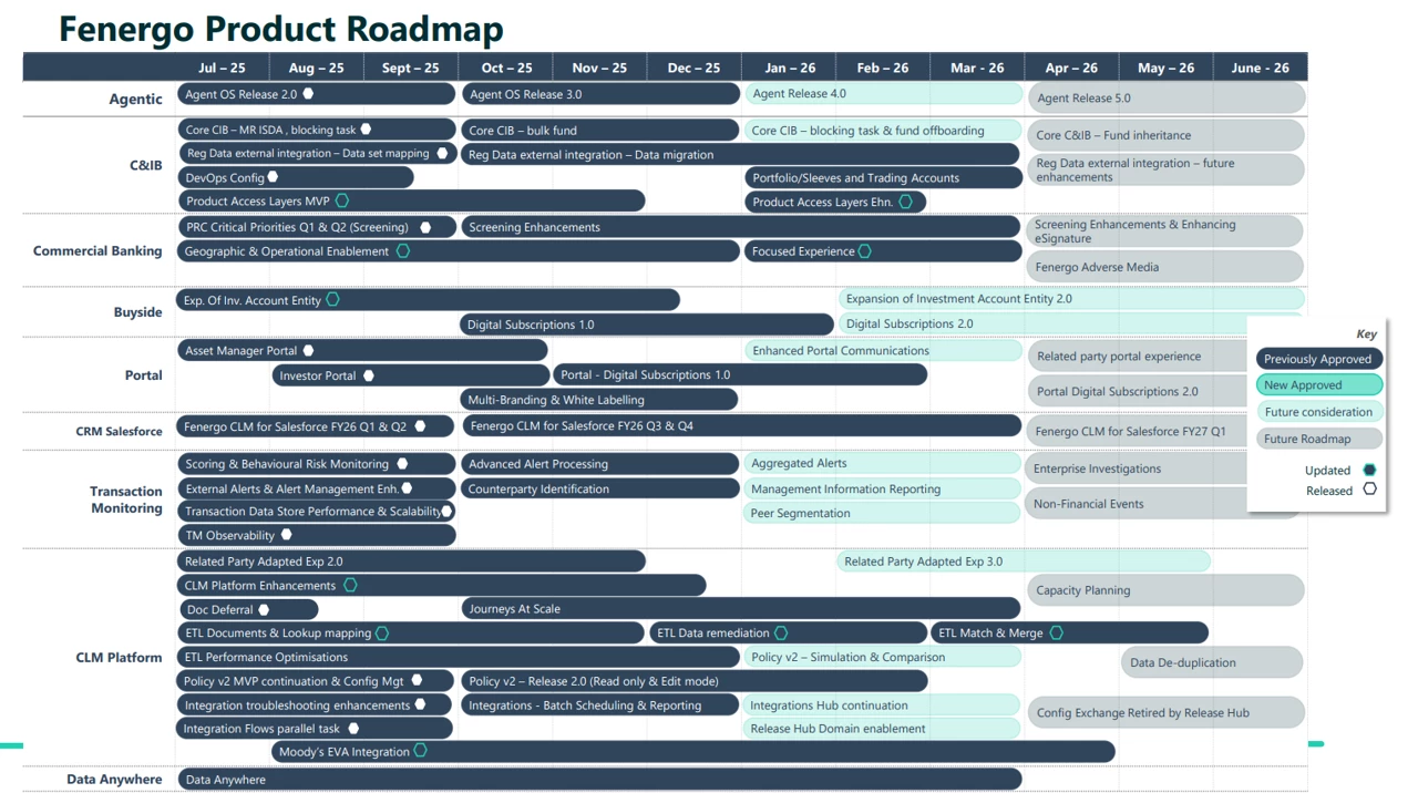 Fenergo Product Roadmap