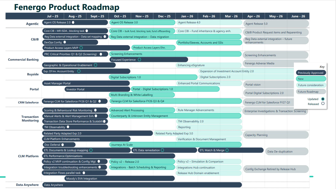 Fenergo Product Roadmap