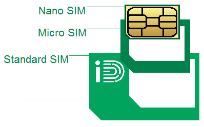 New Sim For Brand New Moto 6 Join The Discussion Ask Questions Share Advice