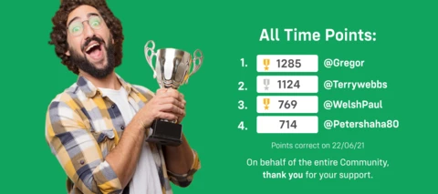 Celebrating our top Community members.