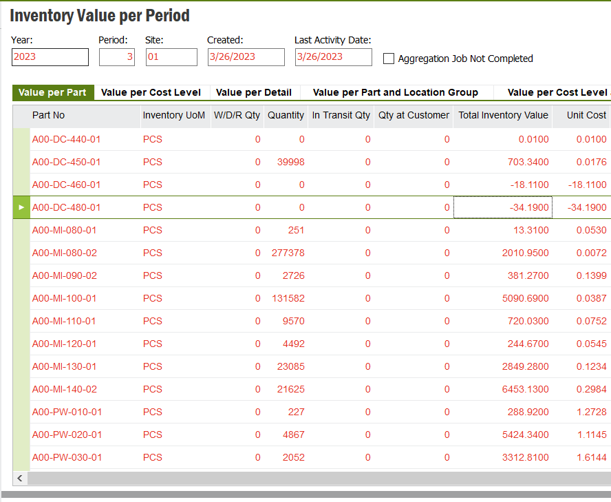 unit-cost-in-inventory-value-per-period-ifs-community