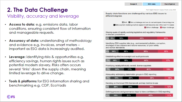 Supply Chain CollABorative February 2023 - ESG and Sustainability | IFS ...