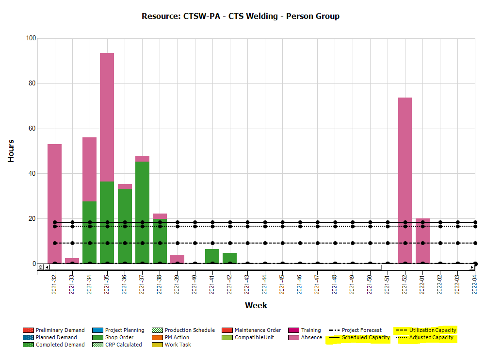 Resource Analysis Icon Meanings | IFS Community