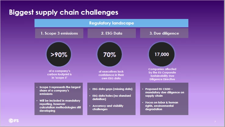 Supply Chain CollABorative February 2023 - ESG and Sustainability | IFS ...