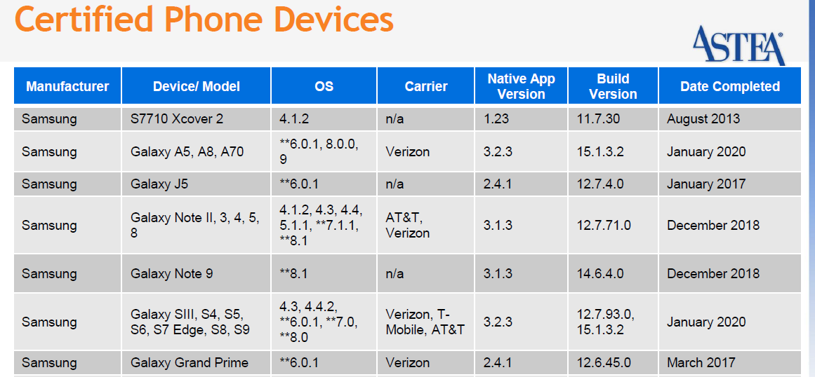 Support for older Android for Alliance Field Service 12.5