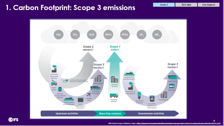Supply Chain CollABorative February 2023 - ESG and Sustainability | IFS ...
