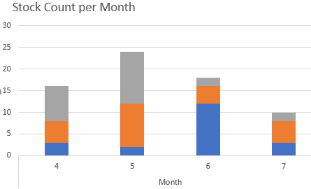 Composite bar chart in Lobby | IFS Community