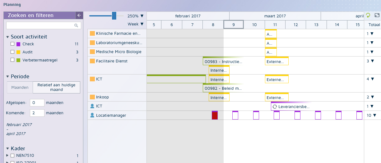 Wat zie je in het planningsoverzicht (iPlan) en hoe kun je het gebruiken?
