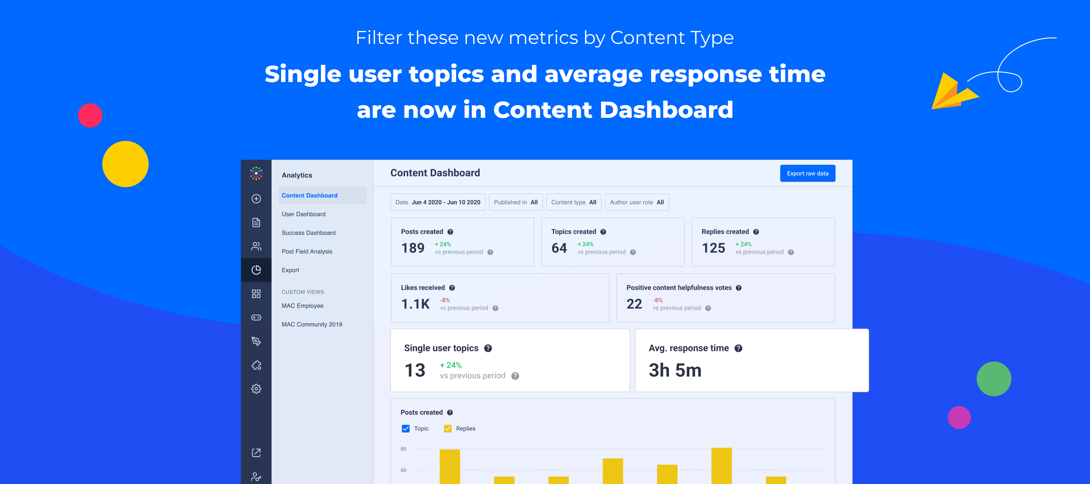 Single user topic and Average response time now can be filtered by Content Type