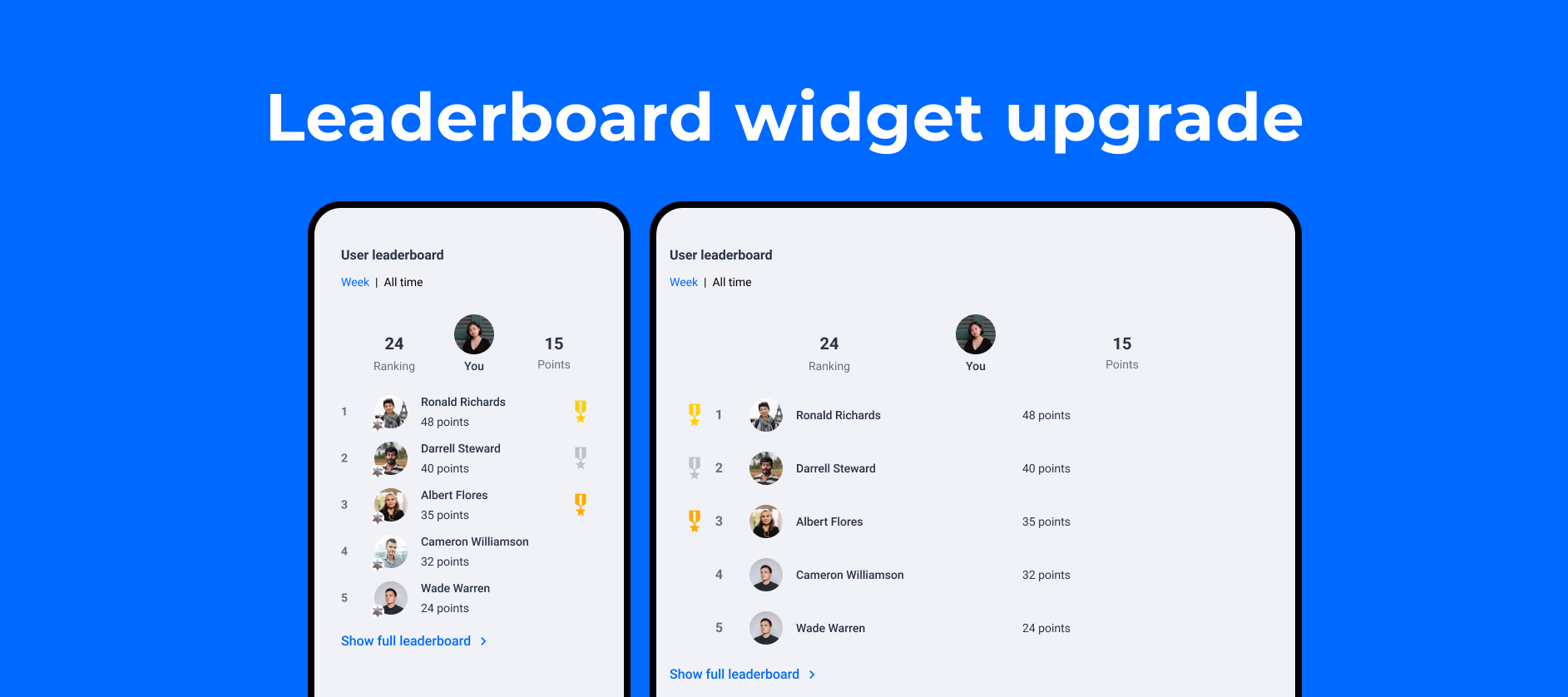 The Leaderboard Widget – Support