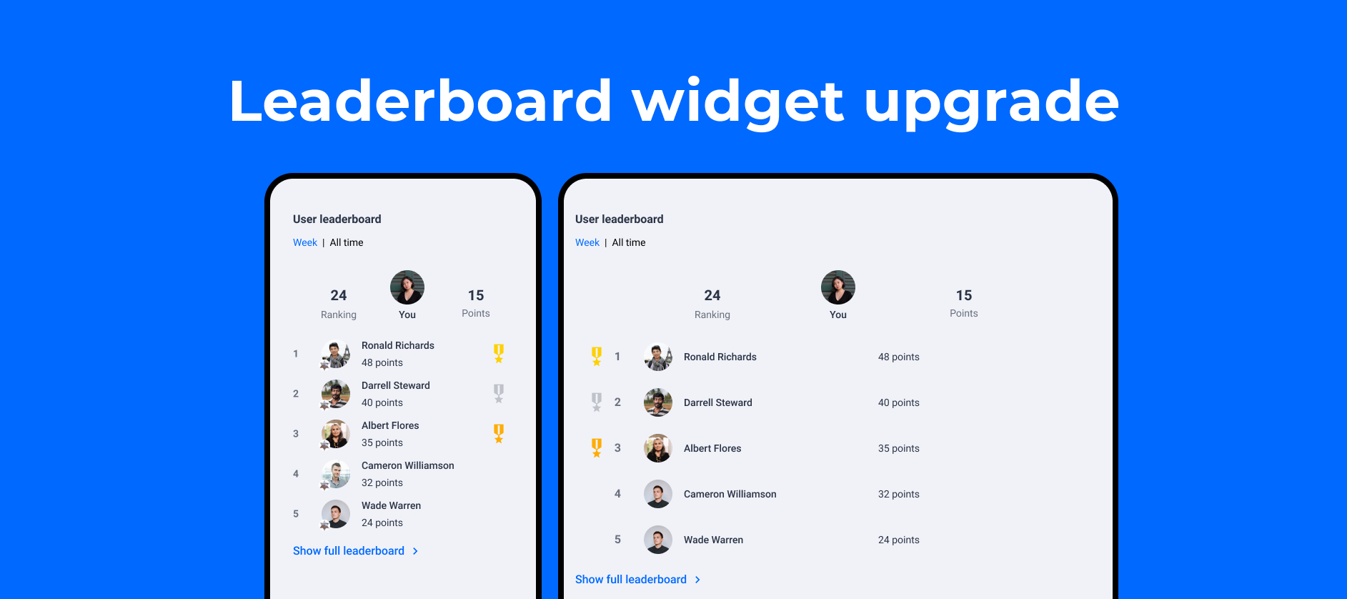 The Leaderboard Widget