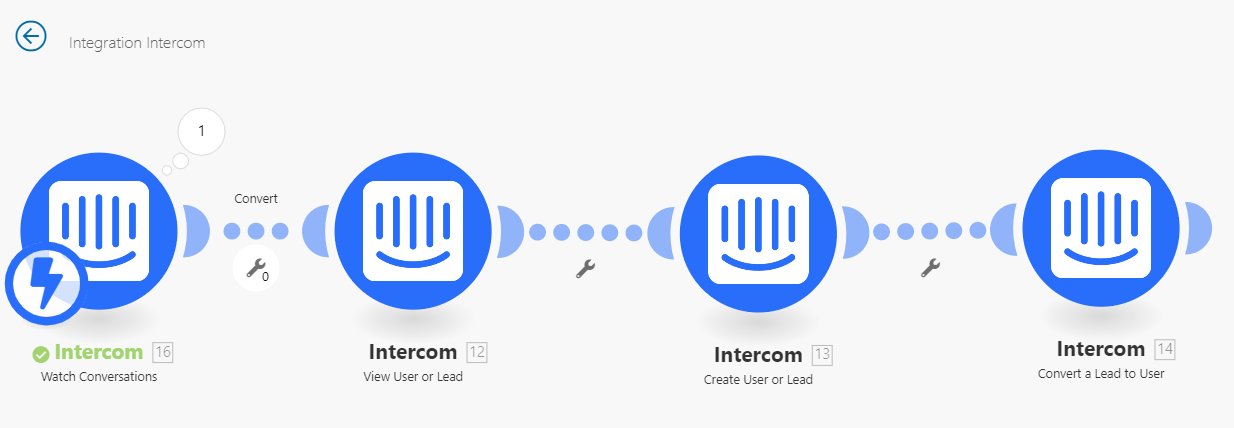 InterCor