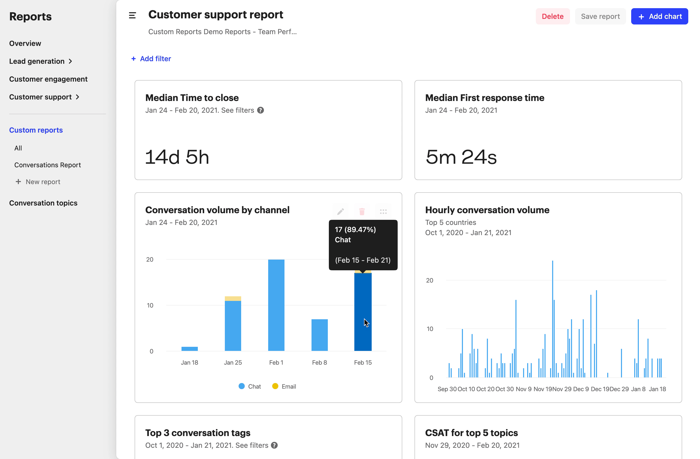 Custom-Reports