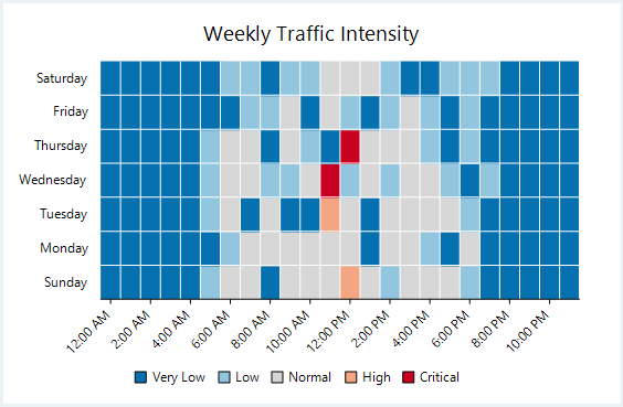 discrete-heatmap