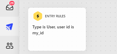 User ID on Series