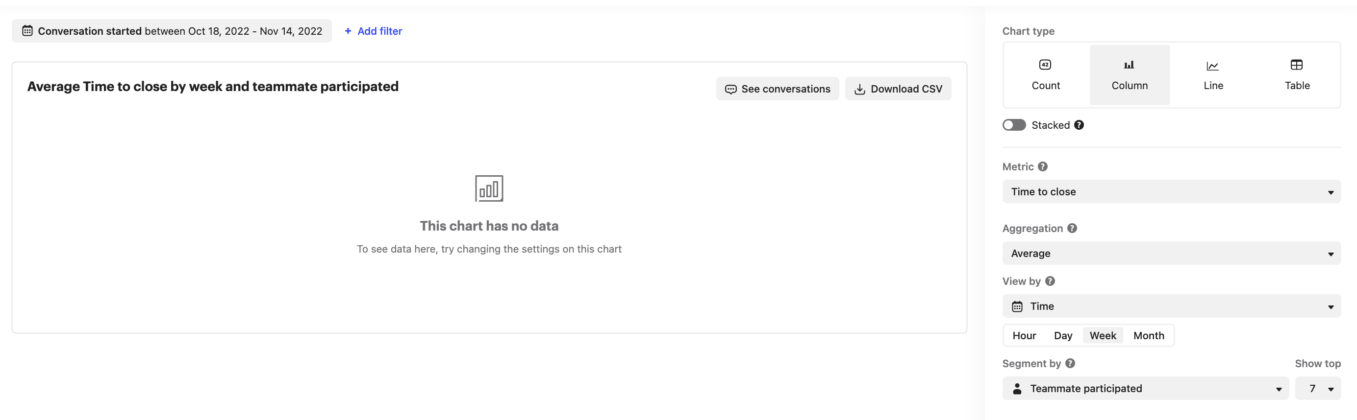 Custom Report - Average time to close segmented by 'teammate participated'