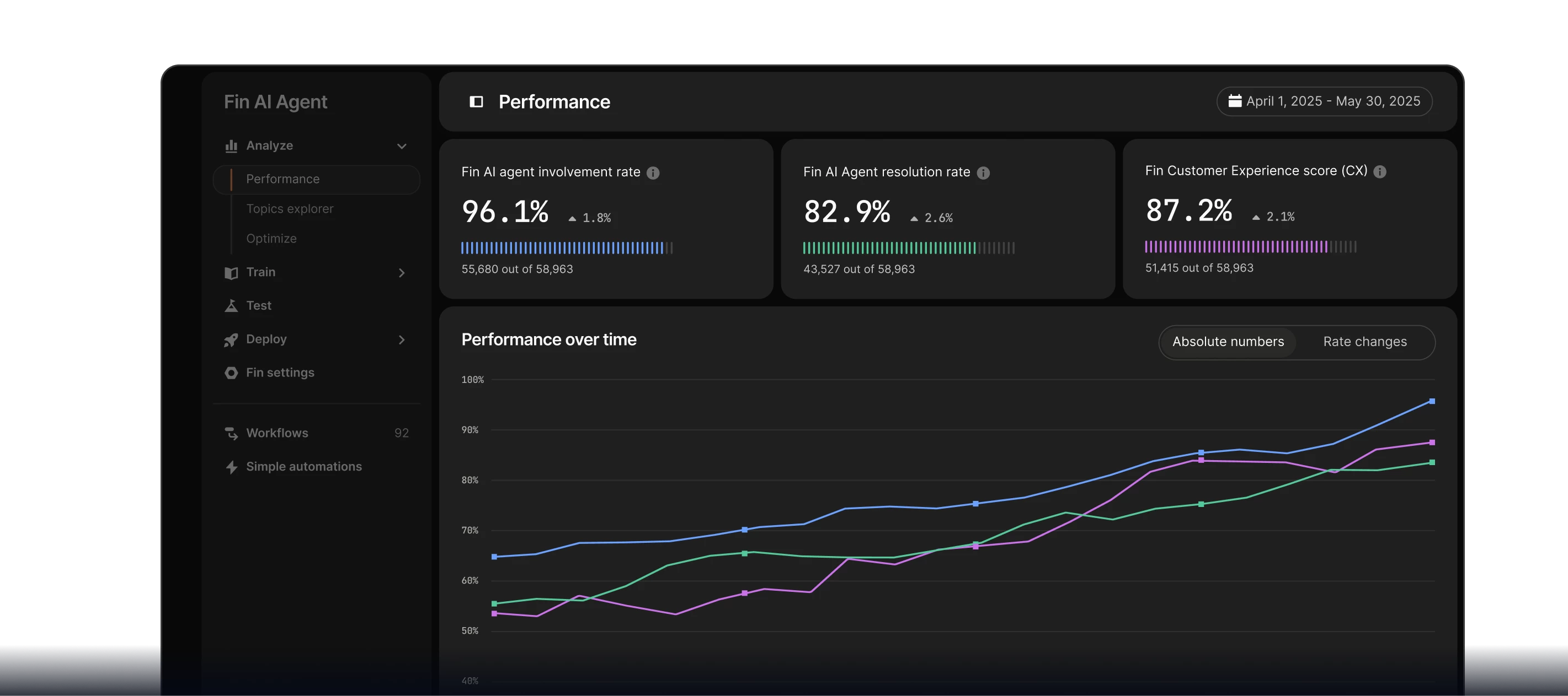 A new era of Insights has arrived