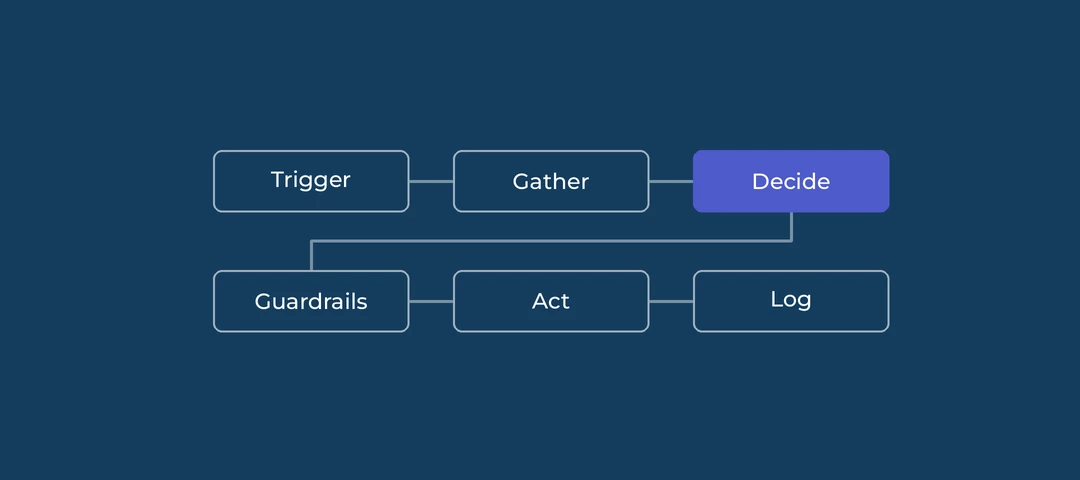Before you automate: what we’ve learned building AI agents for communities