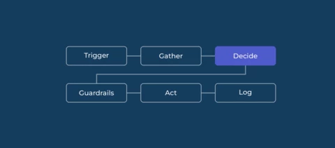 Before you automate: what we’ve learned building AI agents for communities