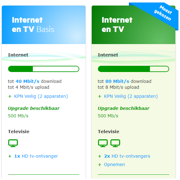 Kpn internet en tv basis