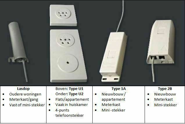 ISRA aansluiting maken via kabels uit de muur KPN Community