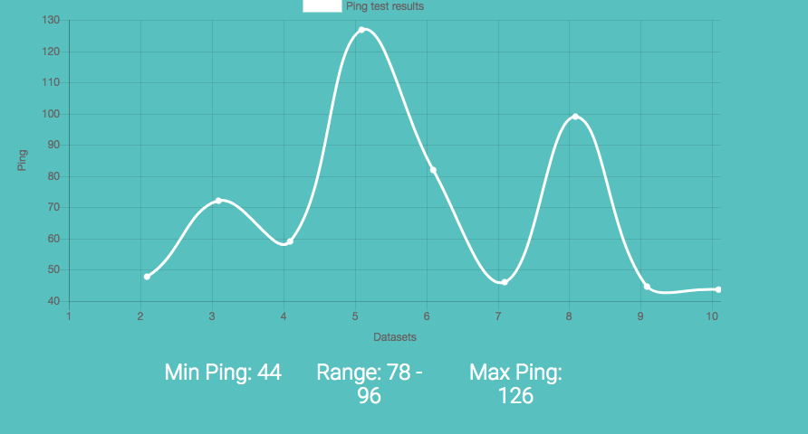 deepfocus lol ping deepfocus lol ping
