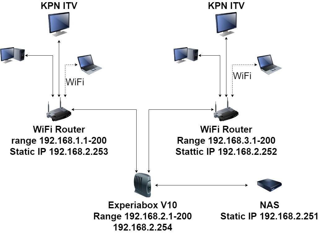 router achter Experiabox 10A | KPN Community